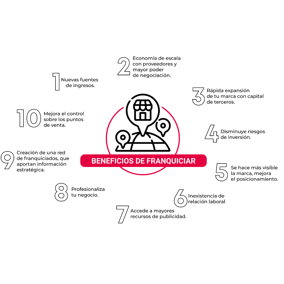 beneficios-de-franquiciar (4)